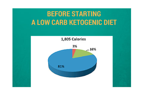 8 Things to Consider Before Starting A Low Carb Ketogenic Diet