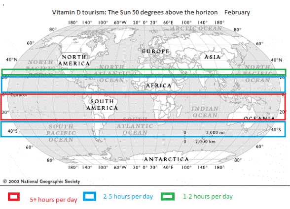 Vitamin D and Cancer